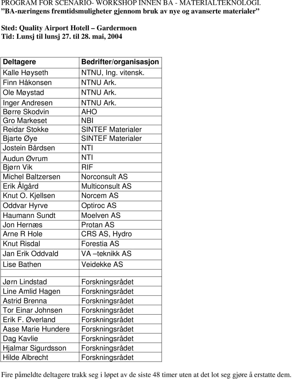 mai, 2004 Deltagere Kalle Høyseth Finn Håkonsen Ole Møystad Inger Andresen Børre Skodvin Gro Markeset Reidar Stokke Bjarte Øye Jostein Bårdsen Audun Øvrum Bjørn Vik Michel Baltzersen Erik Ålgård Knut