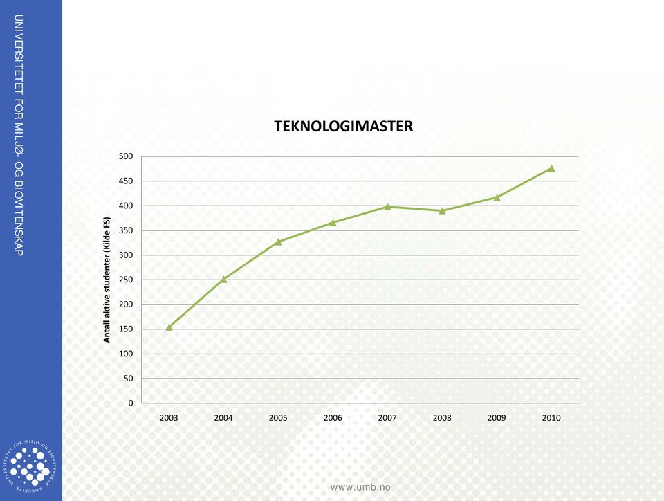 150 TEKNOLOGIMASTER 100 50 0