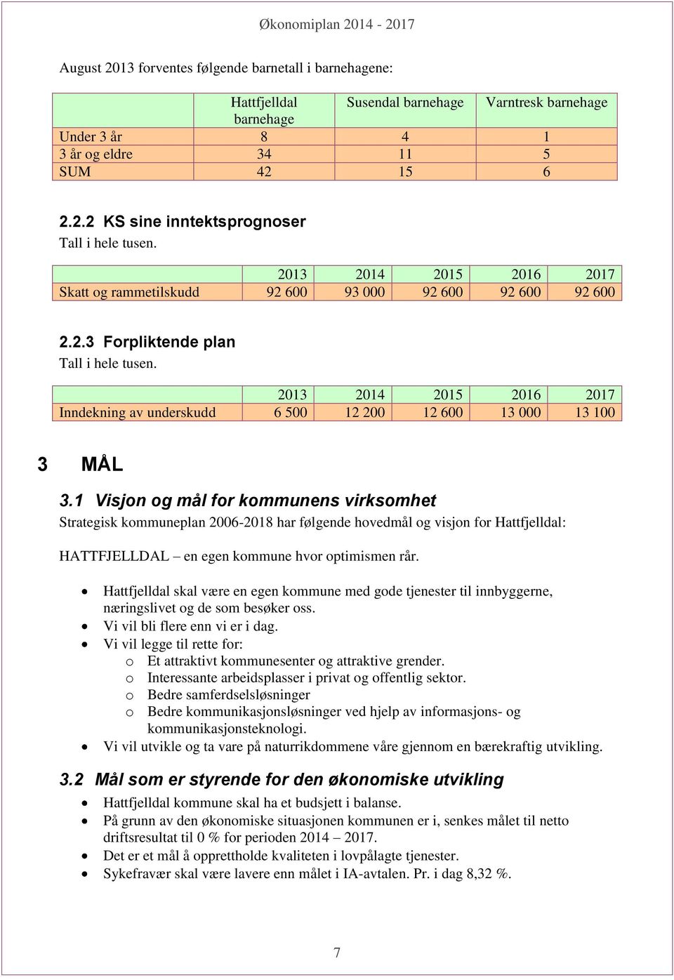 2013 2014 2015 2016 2017 Inndekning av underskudd 6 500 12 200 12 600 13 000 13 100 3 L 3.