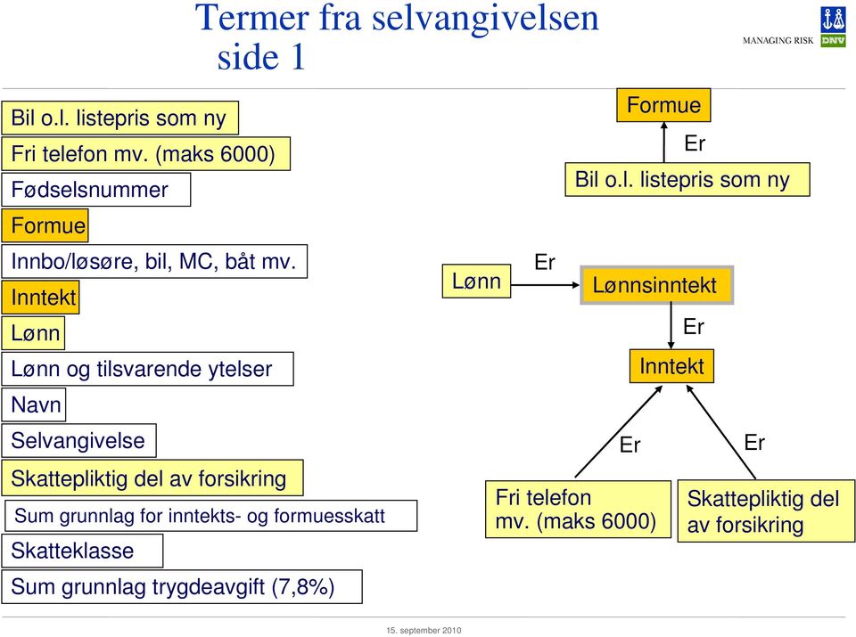 selvangivelsen side 1 Sum grunnlag for inntekts- og formuesskatt Skatteklasse Sum grunnlag trygdeavgift (7,8%)