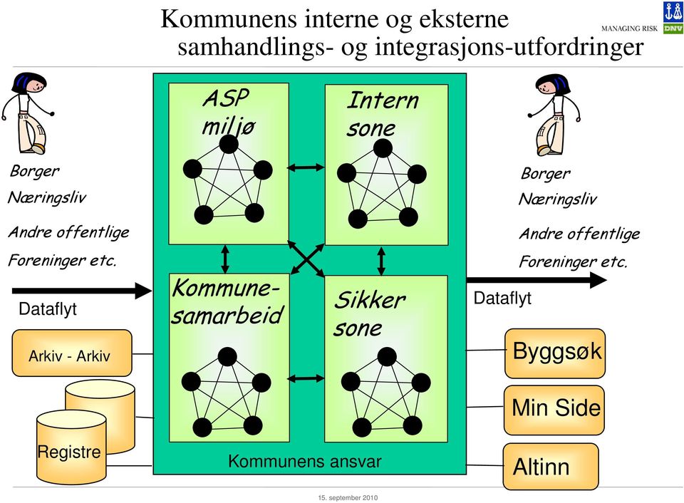 offentlige Foreninger etc.