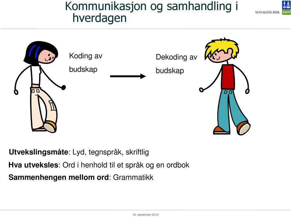 tegnspråk, skriftlig Hva utveksles: Ord i henhold