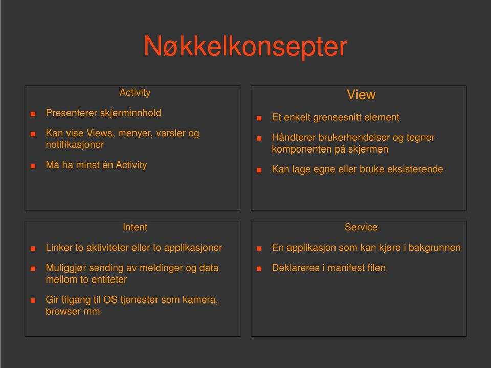 eksisterende Intent Linker to aktiviteter eller to applikasjoner Muliggjør sending av meldinger og data mellom to entiteter