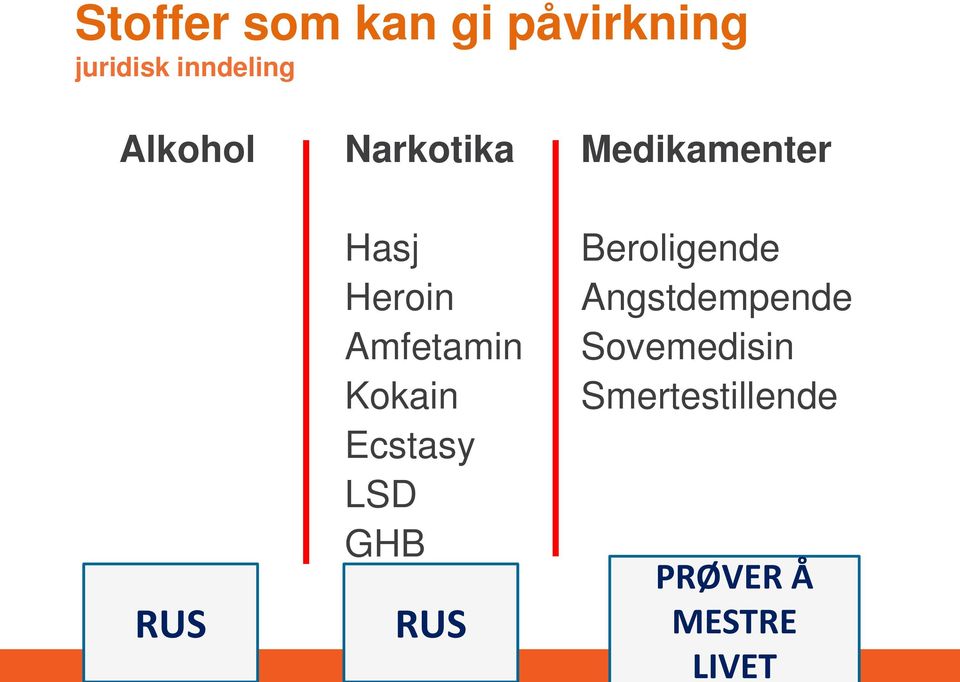 Amfetamin Kokain Ecstasy LSD GHB RUS Beroligende