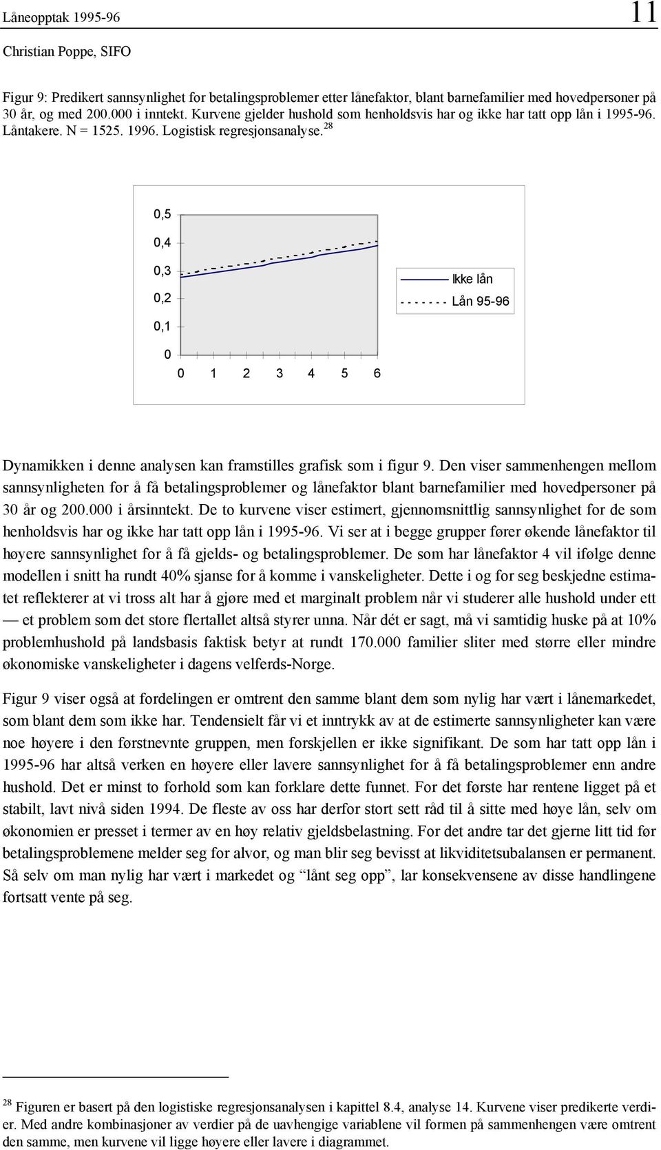 28 0,5 0,4 0,3 0,2 0, Ikke lån Lån 95-96 0 0 2 3 4 5 6 Dynamikken i denne analysen kan framstilles grafisk som i figur 9.