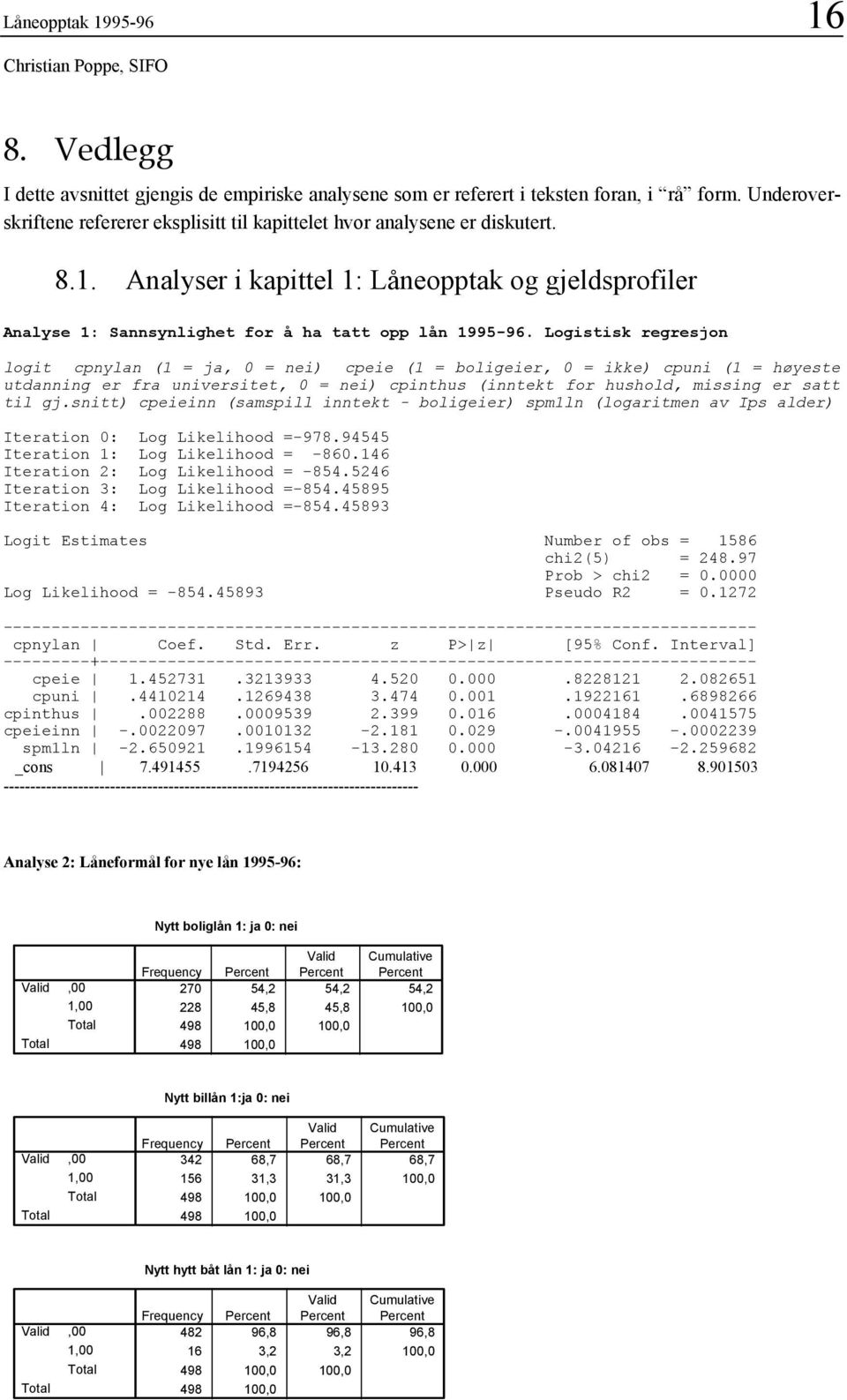 Logistisk regresjon logit cpnylan ( = ja, 0 = nei) cpeie ( = boligeier, 0 = ikke) cpuni ( = høyeste utdanning er fra universitet, 0 = nei) cpinthus (inntekt for hushold, missing er satt til gj.