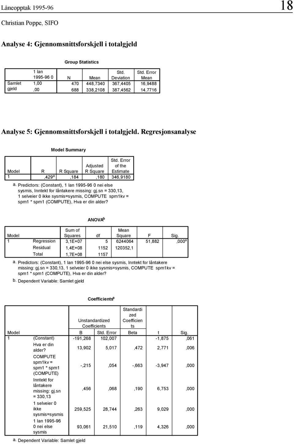 Error Adjusted of the R R Square R Square Estimate,429 a,84,80 346,980 a. Predictors: (Constant), lan 995-96 0 nei else sysmis, Inntekt for låntakere missing: gj.