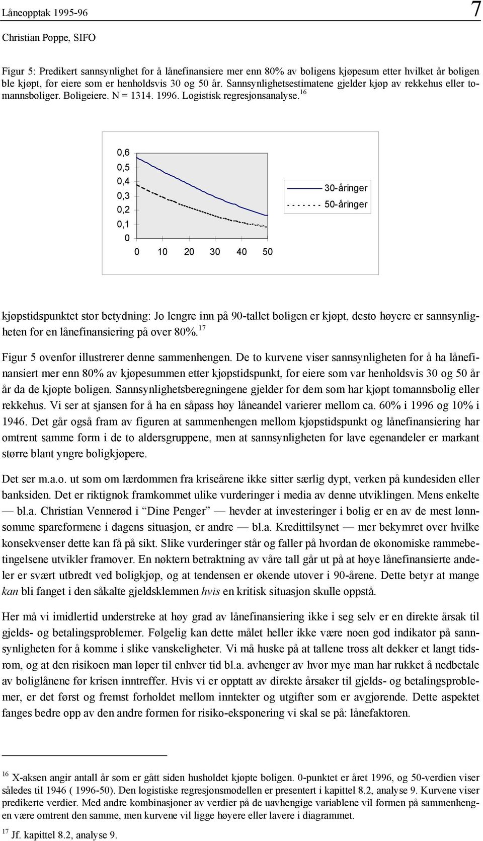 6 0,6 0,5 0,4 0,3 0,2 0, 0 0 0 20 30 40 50 30-åringer 50-åringer kjøpstidspunktet stor betydning: Jo lengre inn på 90-tallet boligen er kjøpt, desto høyere er sannsynligheten for en lånefinansiering