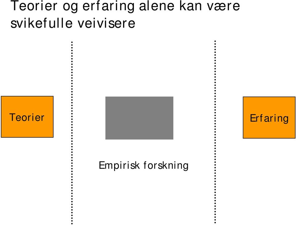 svikefulle veivisere