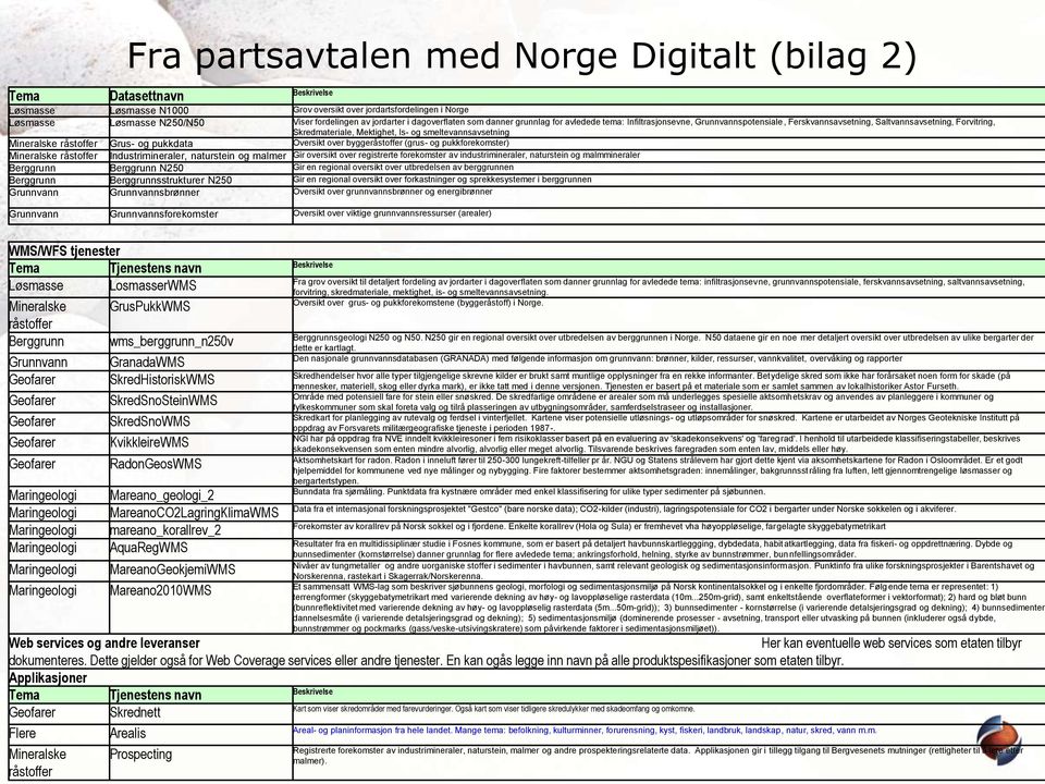 smeltevannsavsetning Mineralske råstoffer Grus- og pukkdata Oversikt over byggeråstoffer (grus- og pukkforekomster) Mineralske råstoffer Industrimineraler, naturstein og malmer Gir oversikt over