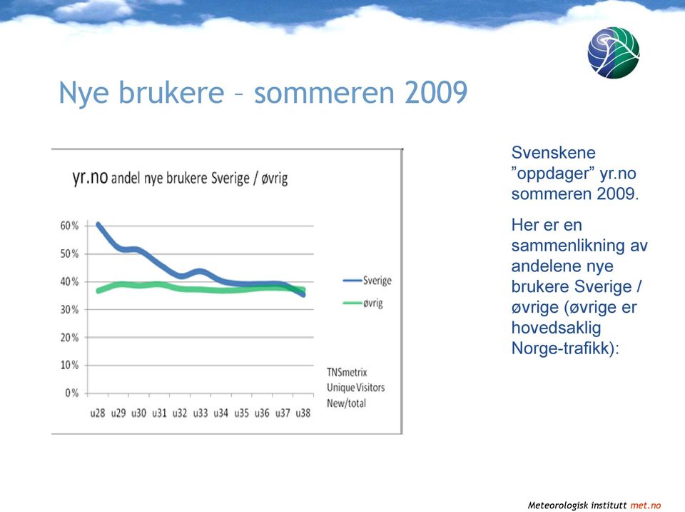 Her er en sammenlikning av andelene nye