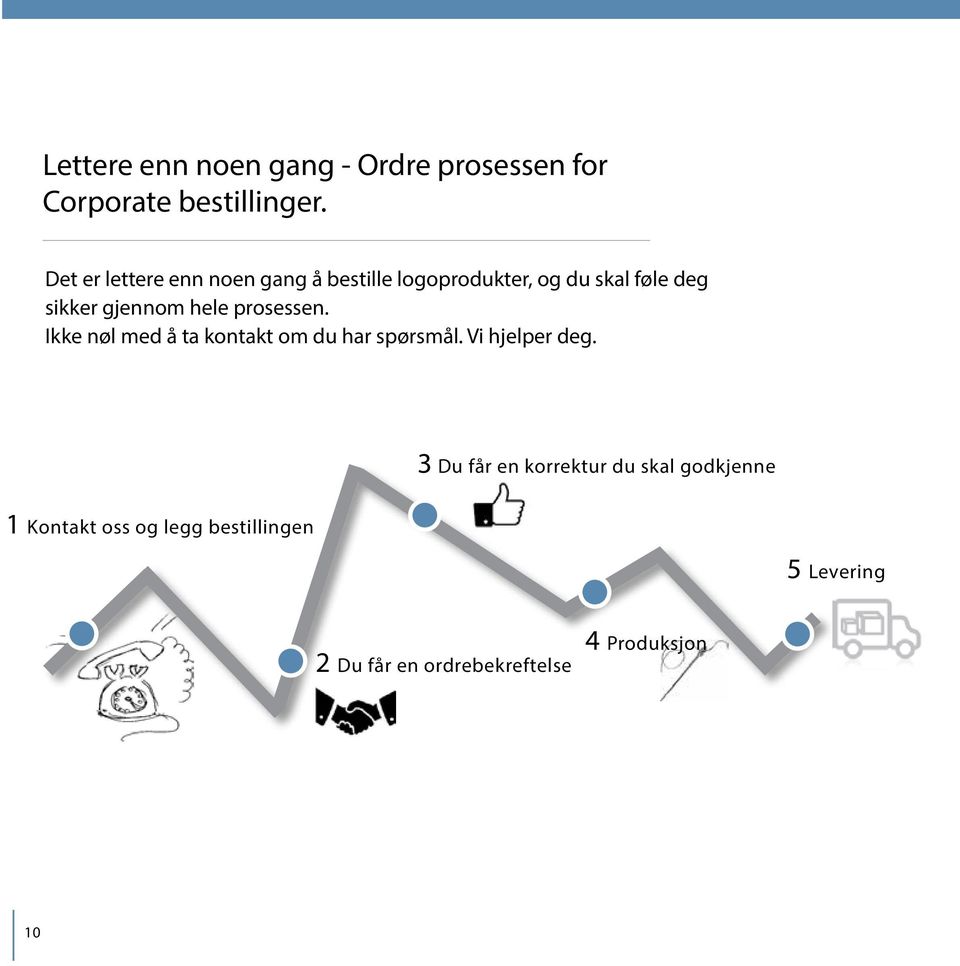 hele prosessen. Ikke nøl med å ta kontakt om du har spørsmål. Vi hjelper deg.