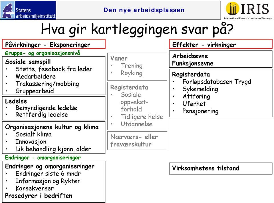 Rettferdig ledelse Organisasjonens kultur og klima Sosialt klima Innovasjon Lik behandling kjønn, alder Endringer - omorganiseringer Endringer og omorganiseringer Endringer siste