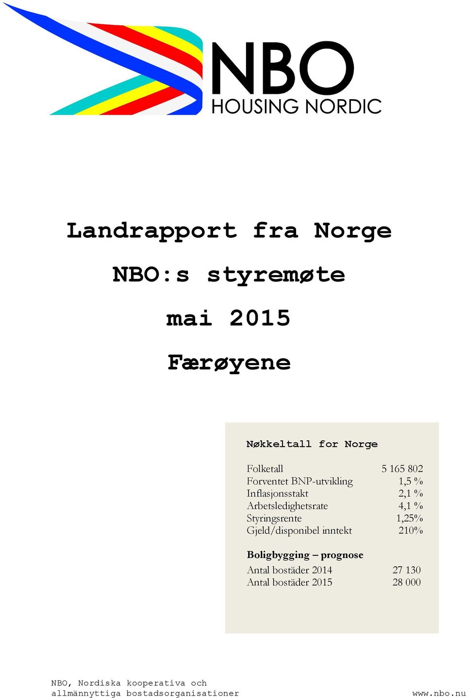 Styringsrente 1,25% Gjeld/disponibel inntekt 210% Boligbygging prognose Antal bostäder 2014 27