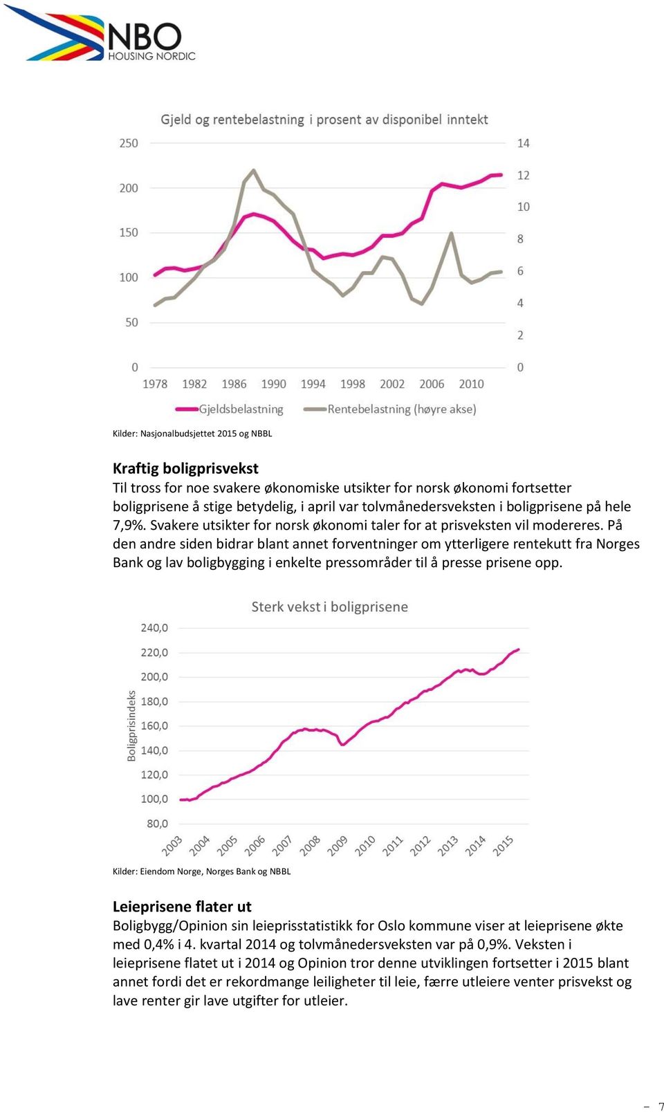 På den andre siden bidrar blant annet forventninger om ytterligere rentekutt fra Norges Bank og lav boligbygging i enkelte pressområder til å presse prisene opp.