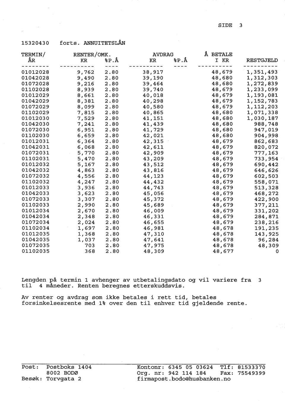 80 40,018 48,679 1,193,081 01042029 8,381 2.80 40,298 48,679 1,152,783 01072029 8,099 2.80 40,580 48,679 1,112,203 01102029 7,815 2.80 40,865 48,680 1,071,338 01012030 7,529 2.