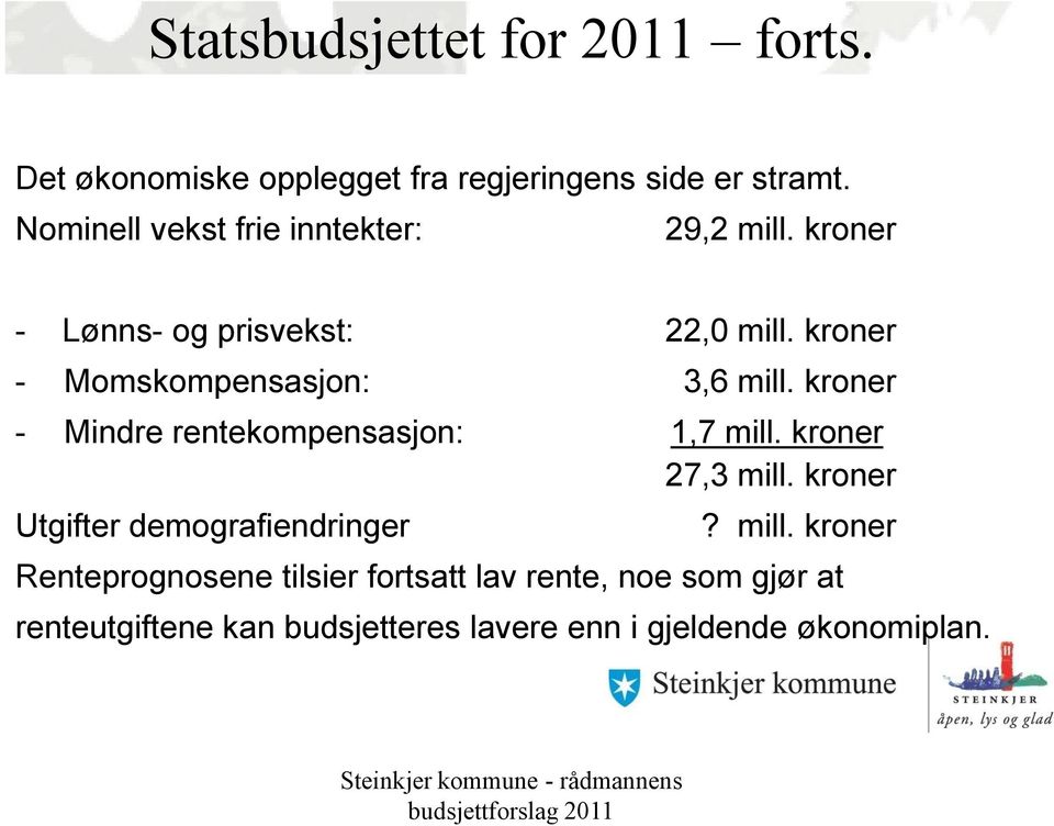 kroner - Momskompensasjon: 3,6 mill. kroner - Mindre rentekompensasjon: 1,7 mill. kroner 27,3 mill.