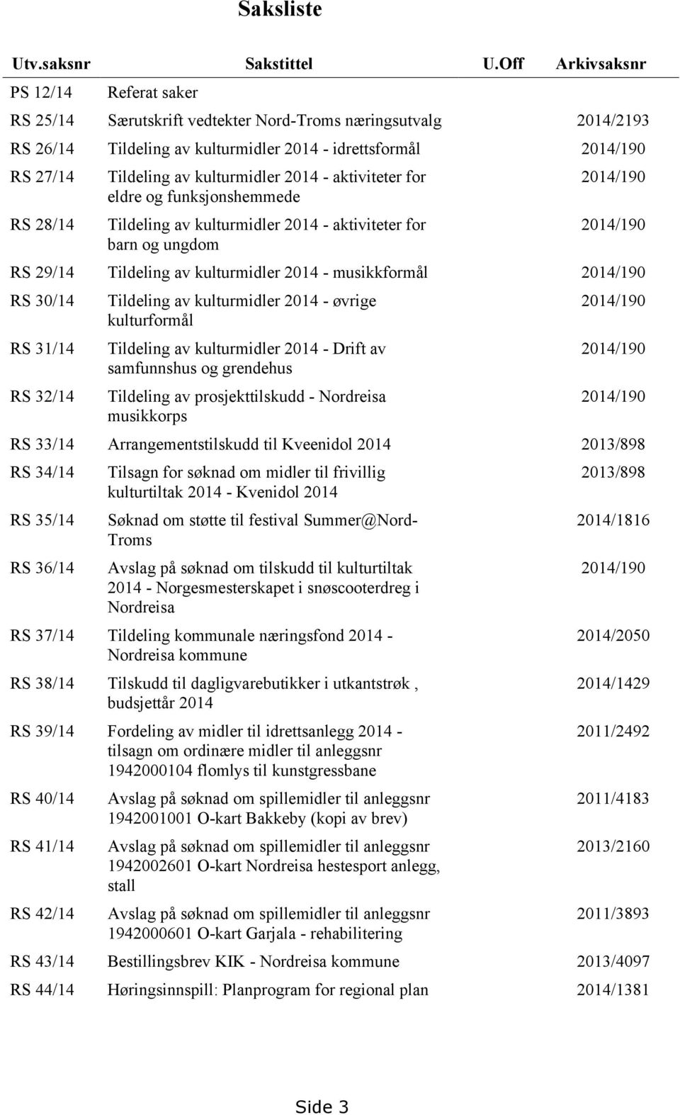 av kulturmidler 2014 - aktiviteter for eldre og funksjonshemmede Tildeling av kulturmidler 2014 - aktiviteter for barn og ungdom 2014/190 2014/190 RS 29/14 Tildeling av kulturmidler 2014 -