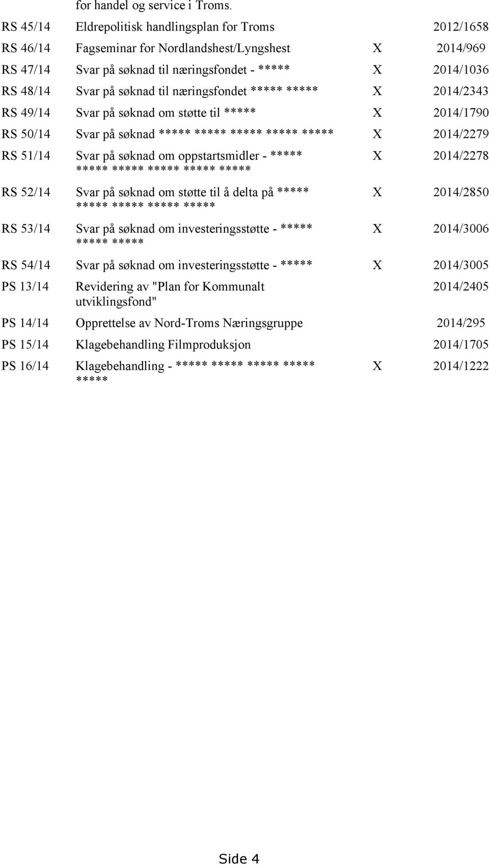 søknad til næringsfondet ***** ***** X 2014/2343 RS 49/14 Svar på søknad om støtte til ***** X 2014/1790 RS 50/14 Svar på søknad ***** ***** ***** ***** ***** X 2014/2279 RS 51/14 Svar på søknad om