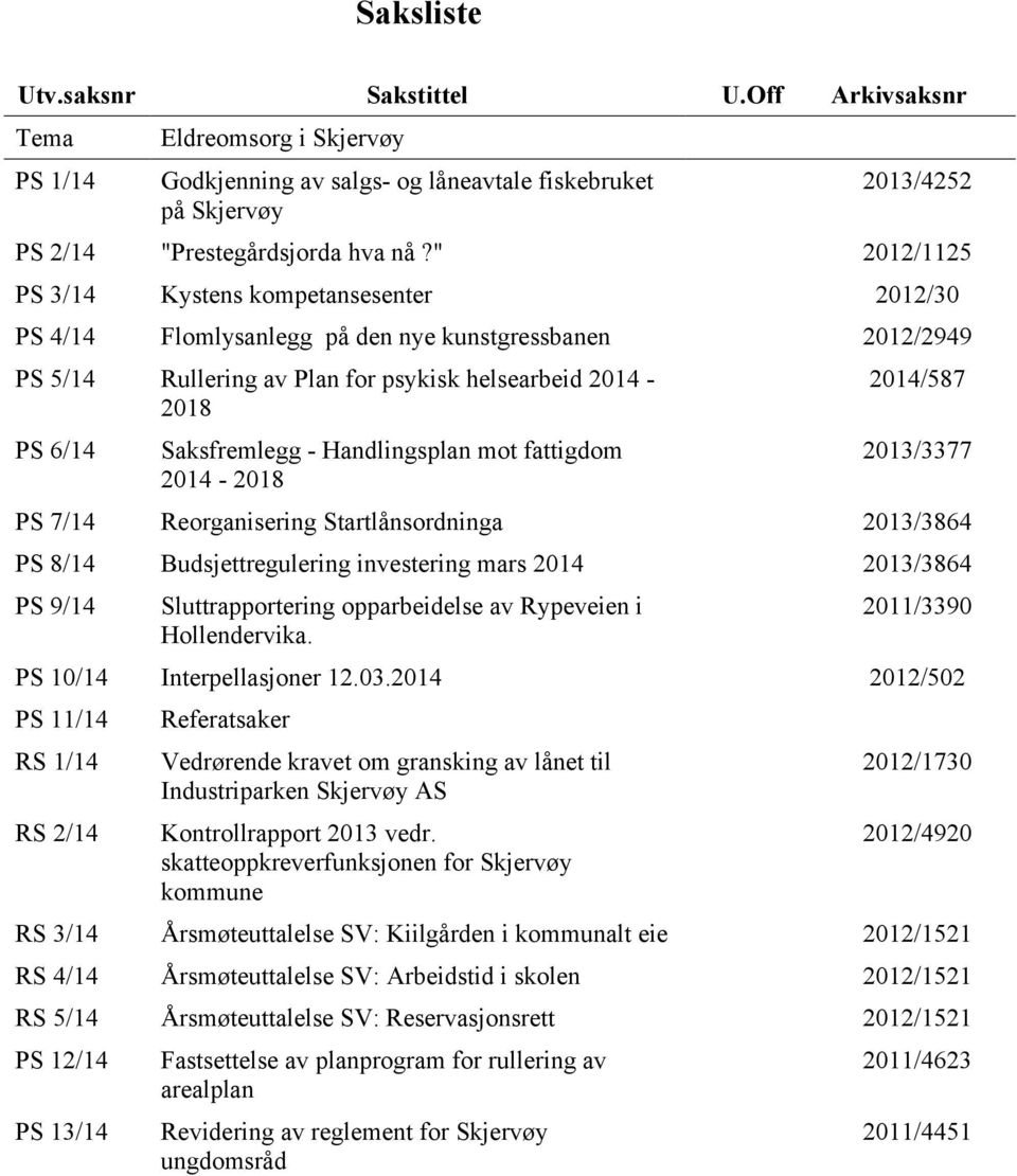 Handlingsplan mot fattigdom 2014-2018 2014/587 2013/3377 PS 7/14 Reorganisering Startlånsordninga 2013/3864 PS 8/14 Budsjettregulering investering mars 2014 2013/3864 PS 9/14 Sluttrapportering