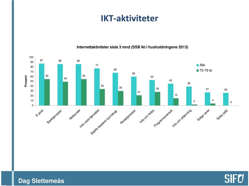 4 27 26 0 Selge varer Søke jobb Prosent E-post Banktjenester Nettaviser Info