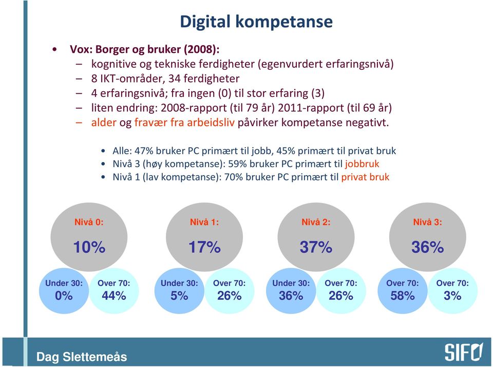 Alle: 47% bruker PC primært til jobb, 45% primært til privat bruk Nivå 3 (høy kompetanse): 59% bruker PC primært til jobbruk Nivå 1 (lav kompetanse): 70% bruker PC