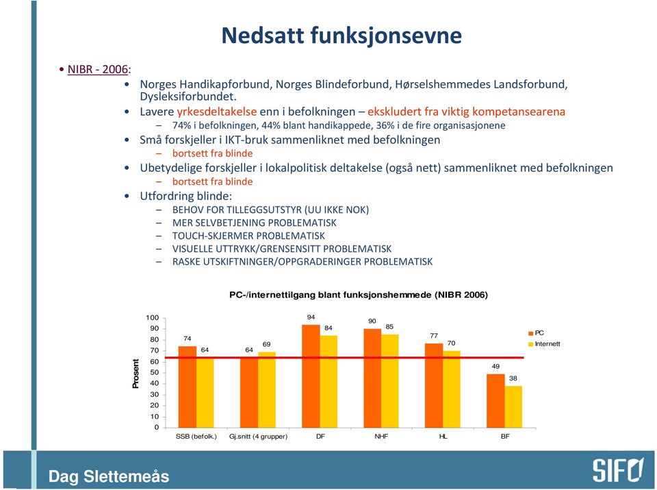 befolkningen bortsett fra blinde Ubetydelige forskjeller i lokalpolitisk deltakelse (også nett) sammenliknet med befolkningen bortsett fra blinde Utfordring blinde: BEHOV FOR TILLEGGSUTSTYR (UU IKKE