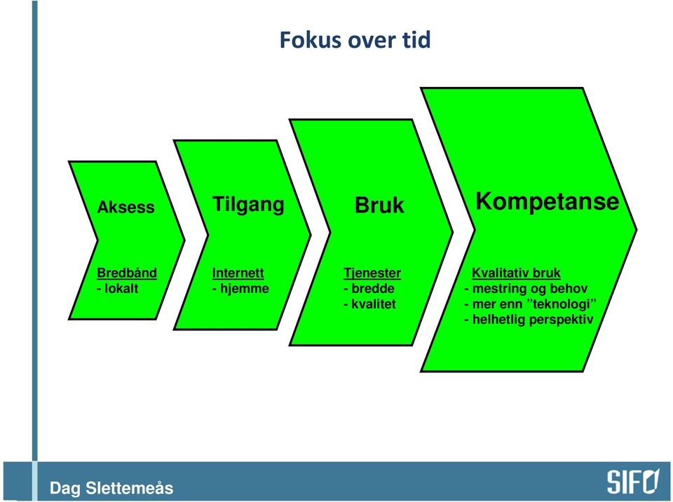 - bredde - kvalitet Kvalitativ bruk - mestring