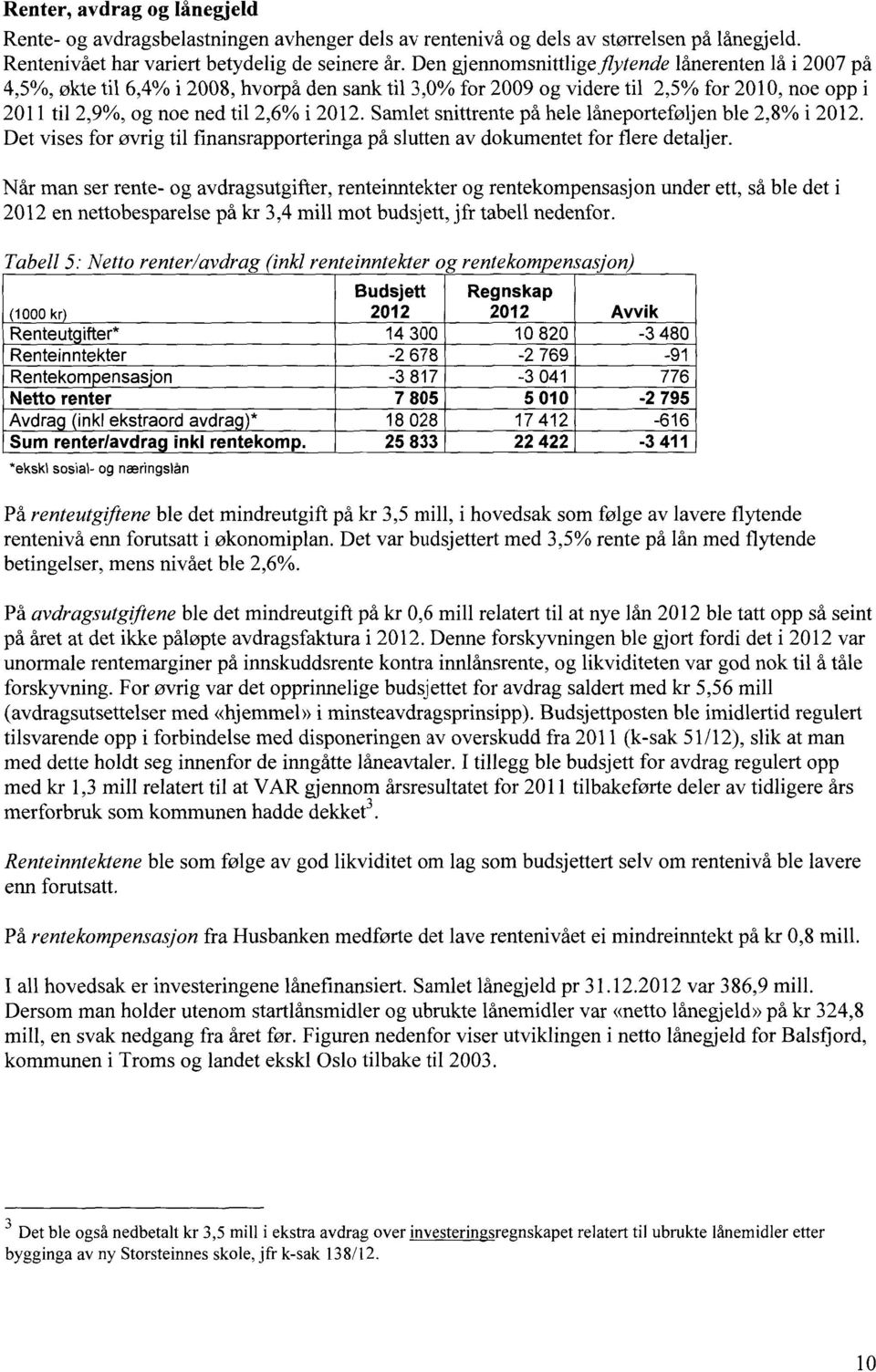 Samlet snittrente på hele låneporteføljen ble 2,8% i 2012. Det vises for øvrig til flnansrapporteringa på slutten av dokumentet for flere detaljer.