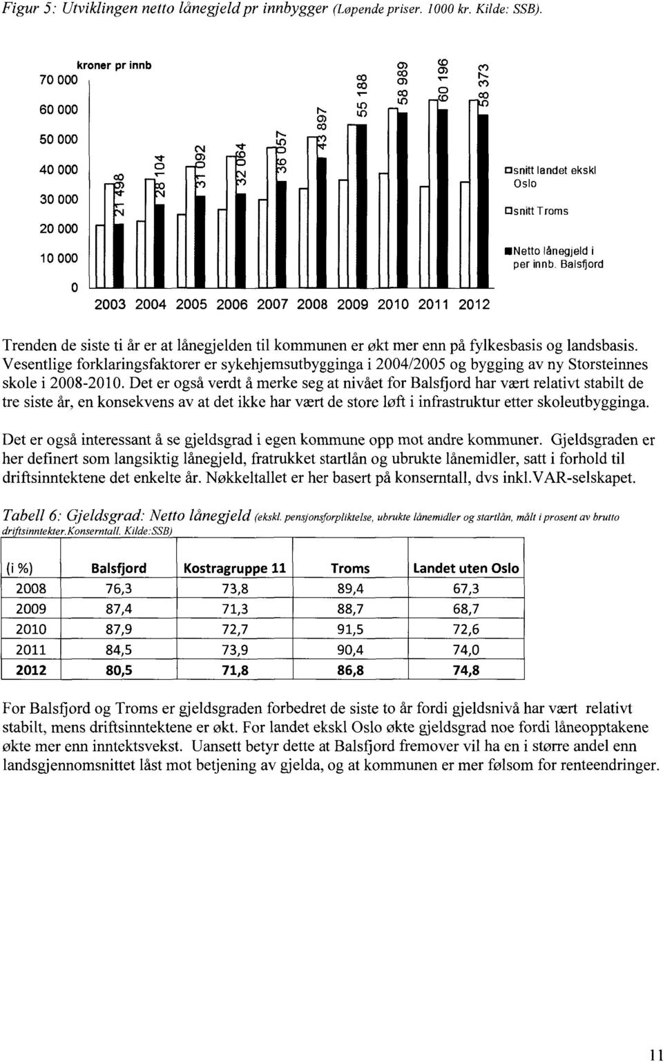 Vesentlige forklaringsfaktorer er sykehjemsutbygginga i 2004/2005 og bygging av ny Storsteinnes skole i 2008-2010.