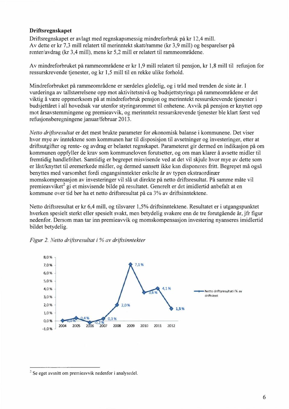 Av mindreforbruket på rammeområdene er kr 1,9 mill relatert til pensjon, kr 1,8 mill til refusjon for ressurskrevende tjenester, og kr 1,5 mill til en rekke ulike forhold.