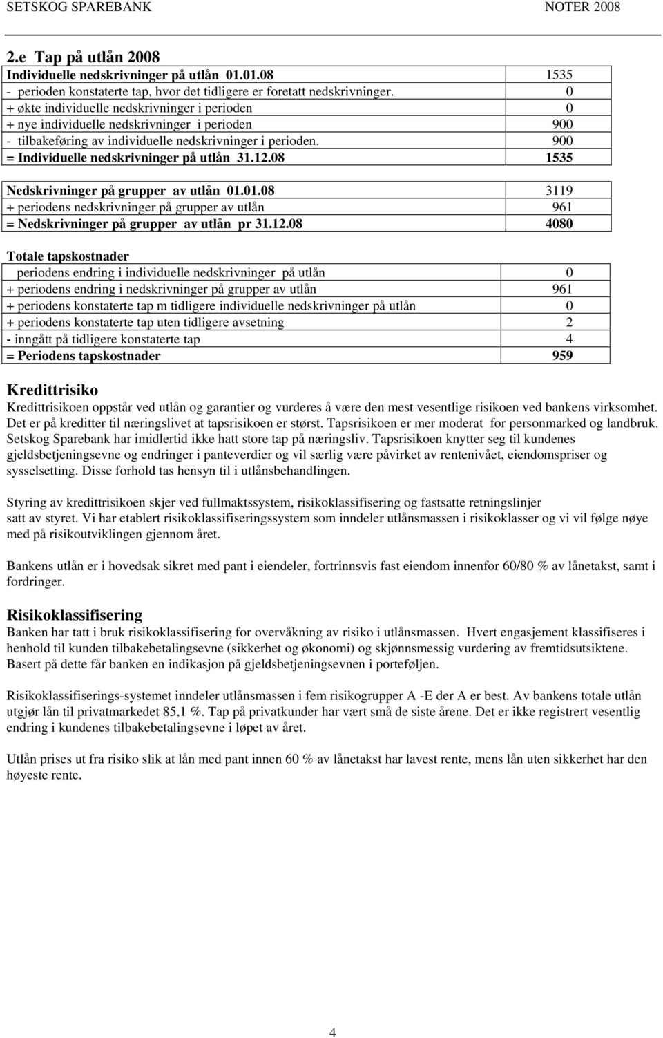 900 = Individuelle nedskrivninger på utlån 31.12.08 1535 Nedskrivninger på grupper av utlån 01.01.08 3119 + periodens nedskrivninger på grupper av utlån 961 = Nedskrivninger på grupper av utlån pr 31.