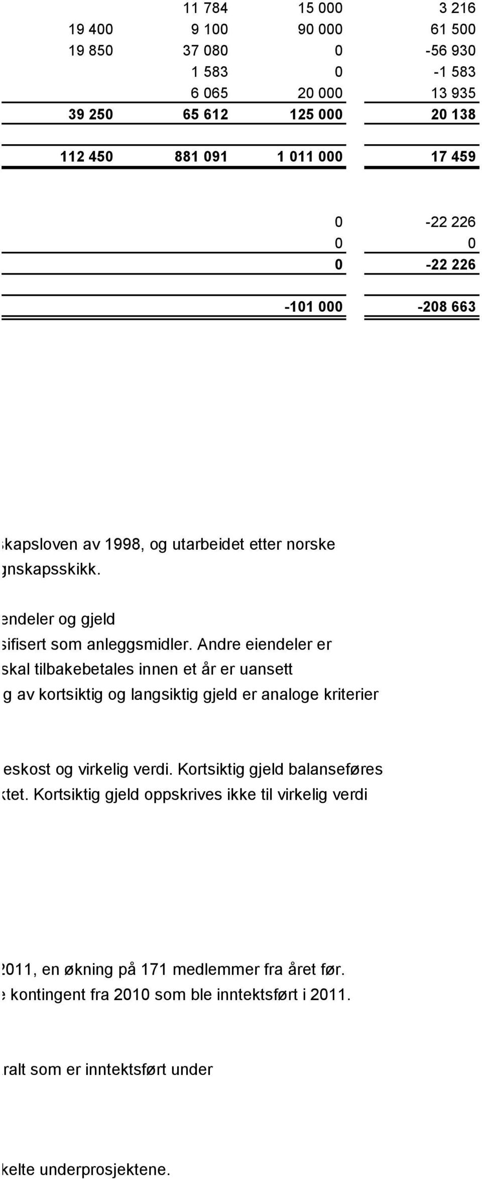 Andre eiendeler er ringer som skal tilbakebetales innen et år er uansett klassifisering av kortsiktig og langsiktig gjeld er analoge kriterier anskaffelseskost og virkelig verdi.