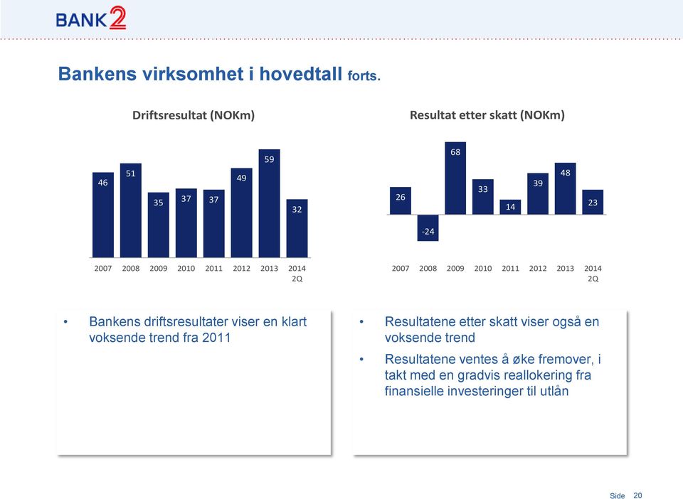 2010 2011 2012 2013 2014 2Q 2007 2008 2009 2010 2011 2012 2013 2014 2Q Bankens driftsresultater viser en klart