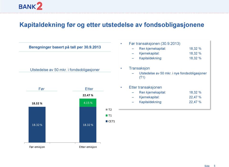 2013) Ren kjernekapital: 18,32 % Kjernekapital: 18,32 % Kapitaldekning: 18,32 % Transaksjon Utstedelse av 50 mkr.