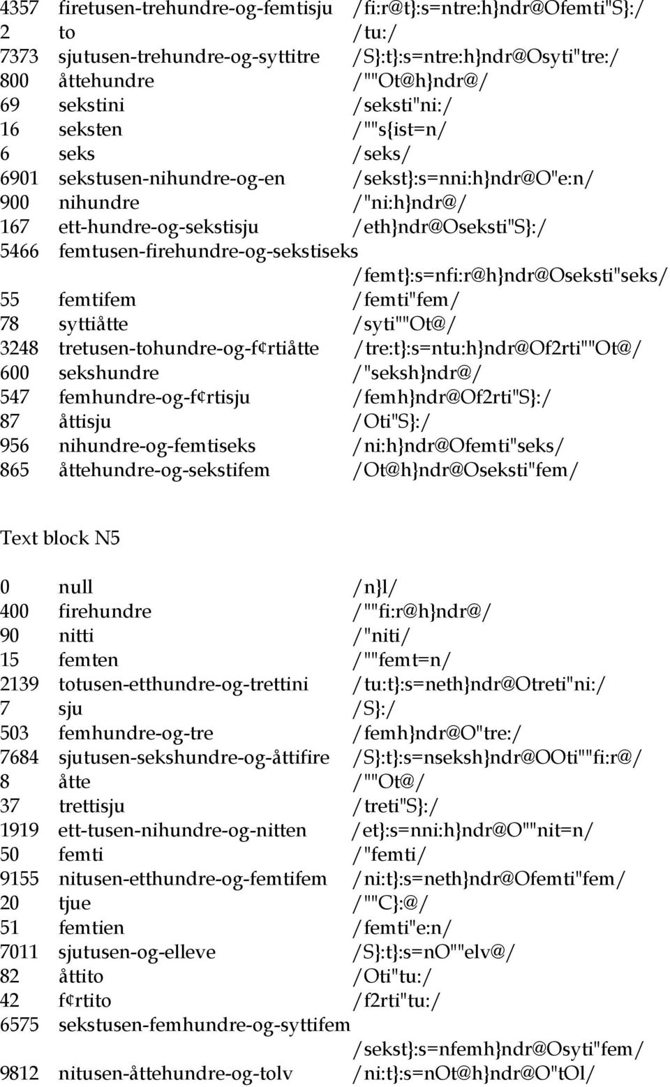 femtusen-firehundre-og-sekstiseks /femt}:s=nfi:r@h}ndr@oseksti"seks/ 55 femtifem /femti"fem/ 78 syttiåtte /syti""ot@/ 3248 tretusen-tohundre-og-f rtiåtte /tre:t}:s=ntu:h}ndr@of2rti""ot@/ 600