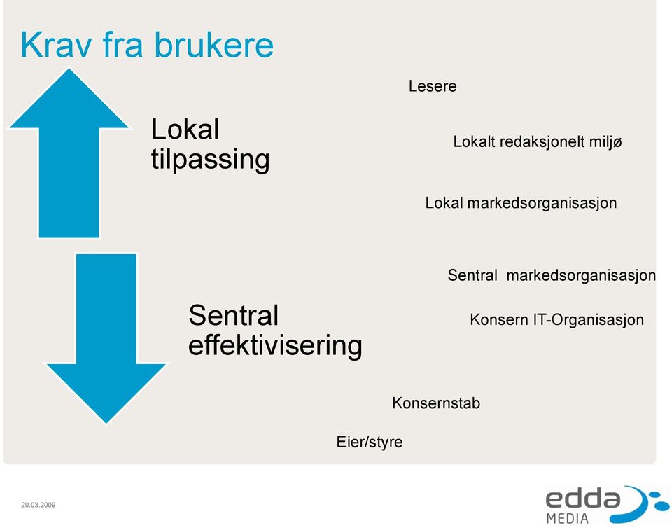 Sentral effektivisering Sentral