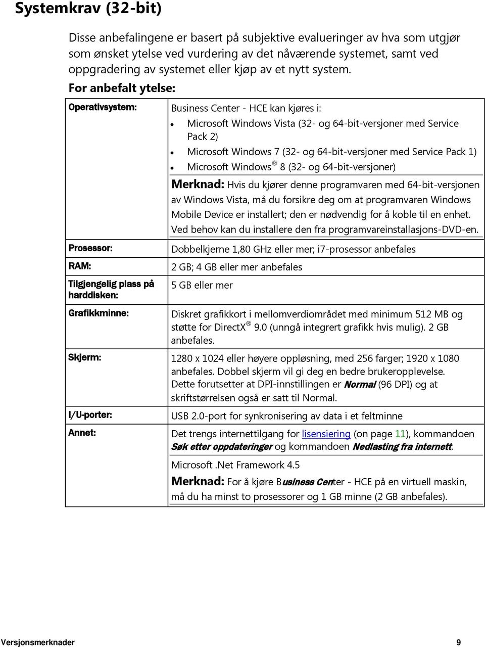 For anbefalt ytelse: Operativsystem: Business Center - HCE kan kjøres i: Microsoft Windows Vista (32- og 64-bit-versjoner med Service Pack 2) Microsoft Windows 7 (32- og 64-bit-versjoner med Service