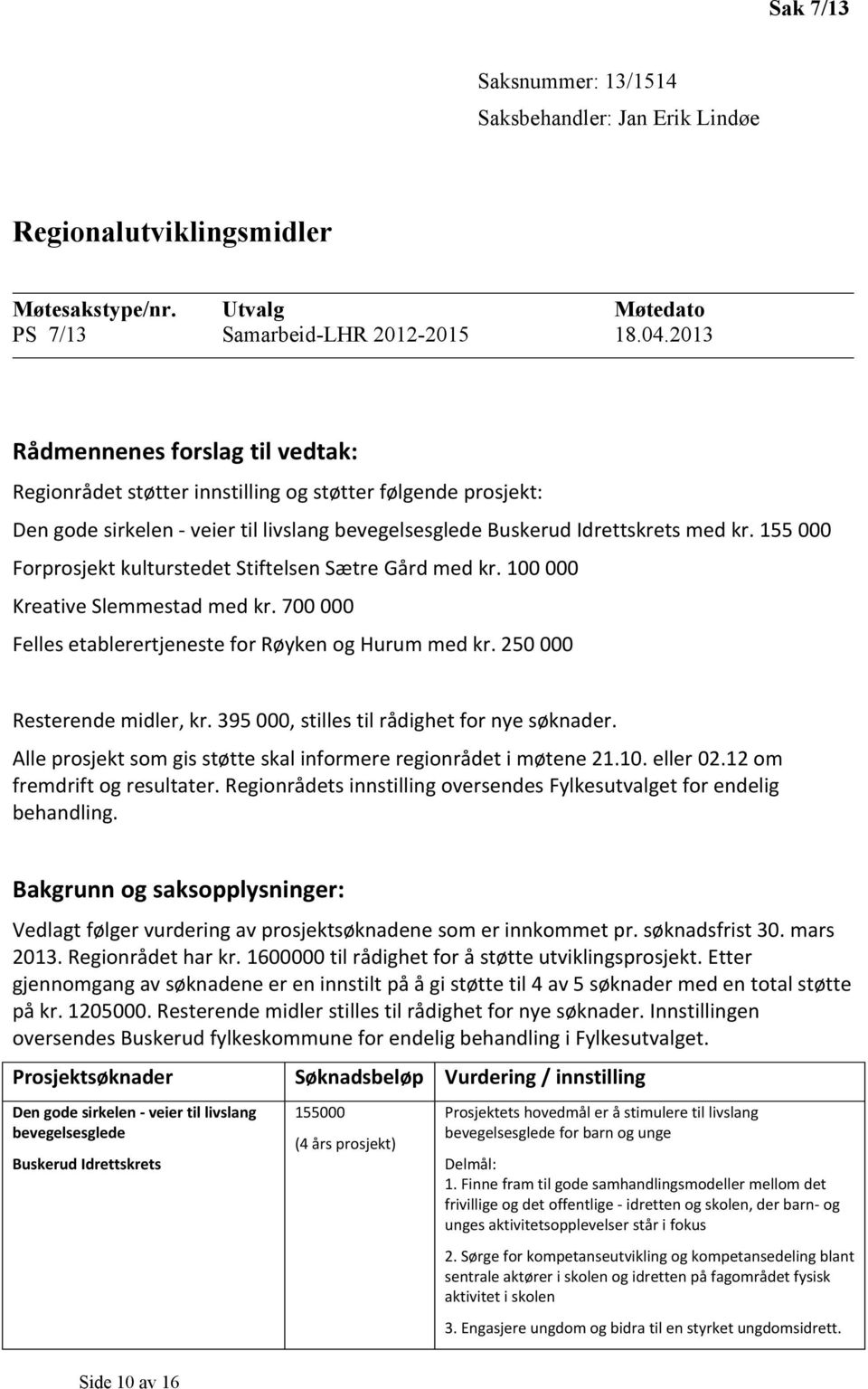 155 000 Forprosjekt kulturstedet Stiftelsen Sætre Gård med kr. 100 000 Kreative Slemmestad med kr. 700 000 Felles etablerertjeneste for Røyken og Hurum med kr. 250 000 Resterende midler, kr.