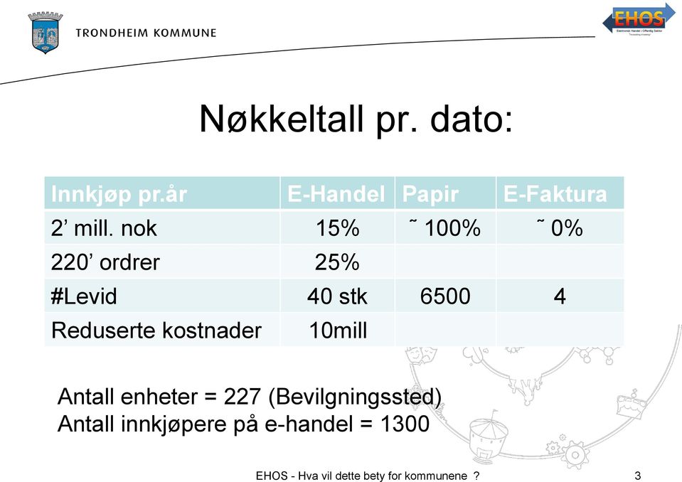 kostnader 10mill Antall enheter = 227 (Bevilgningssted) Antall