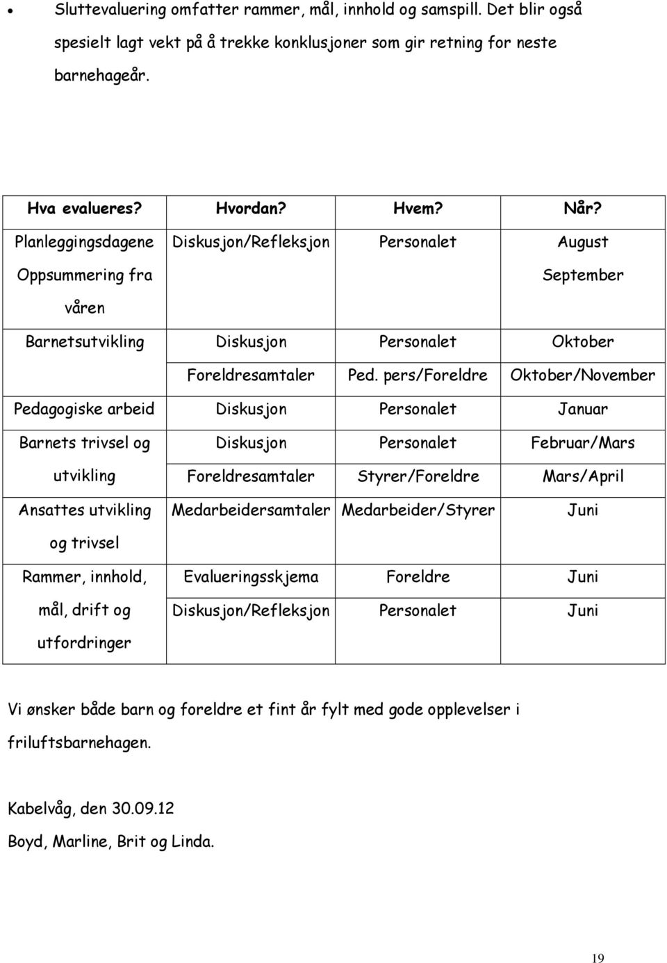 pers/foreldre Oktober/November Pedagogiske arbeid Diskusjon Personalet Januar Barnets trivsel og utvikling Diskusjon Personalet Februar/Mars Foreldresamtaler Styrer/Foreldre Mars/April Ansattes