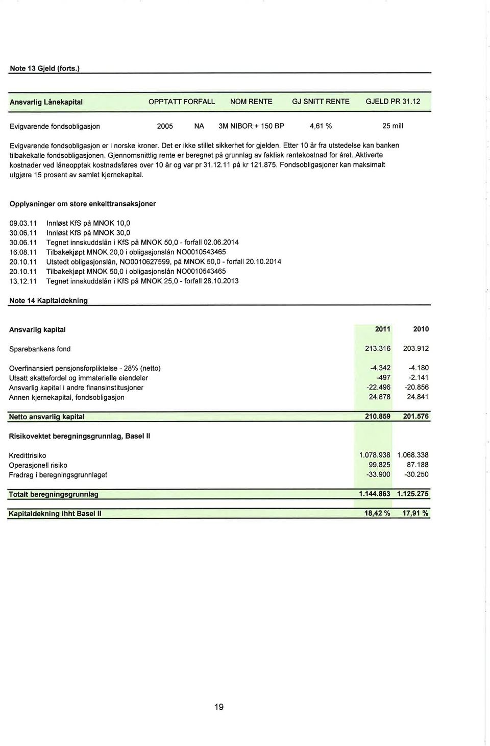 Etter '1 år fra utstedelse kan banken tilbakekalle fondsobligasjonen Gjennomsnittlig rente er beregnet på grunnlag av faktisk rentekostnad for året.