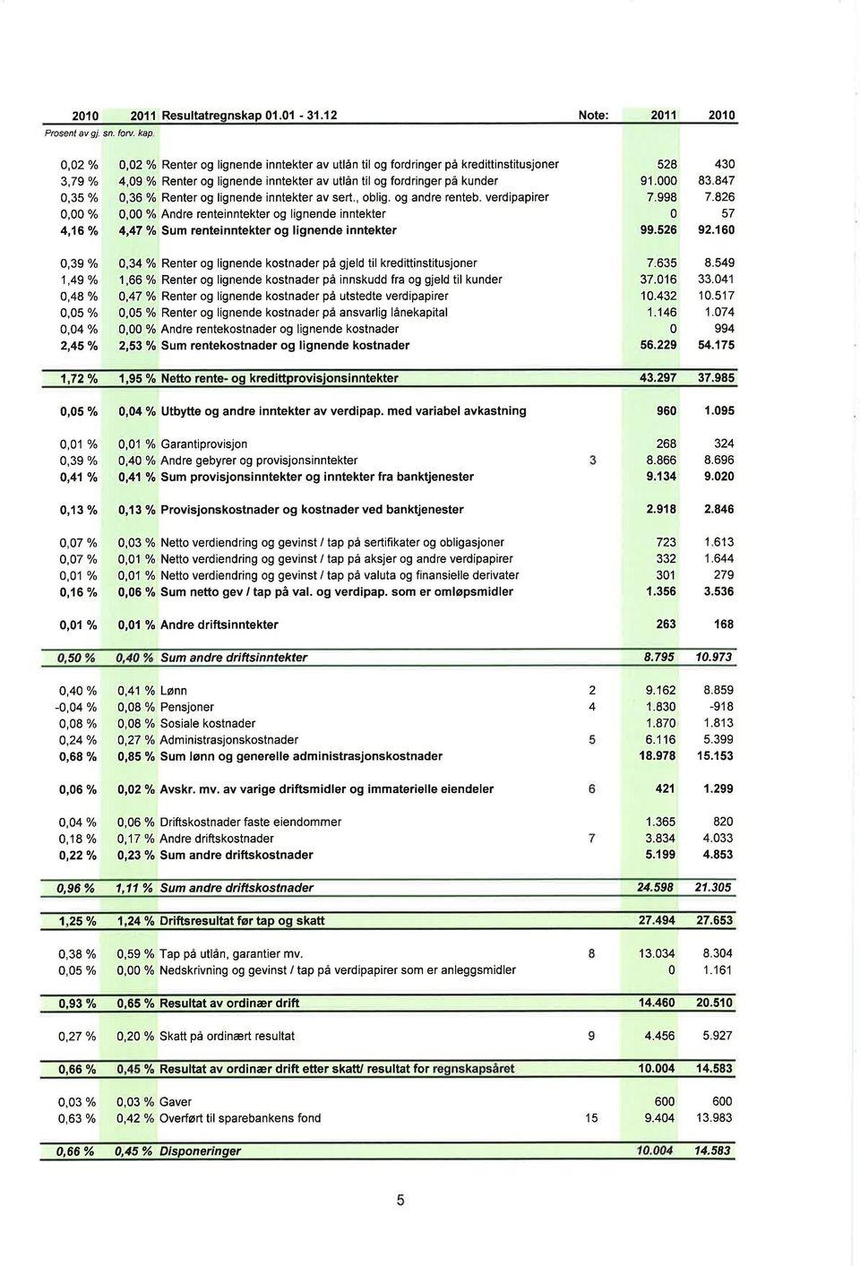 lignende inntekter av sert., oblig. og andre renteb.