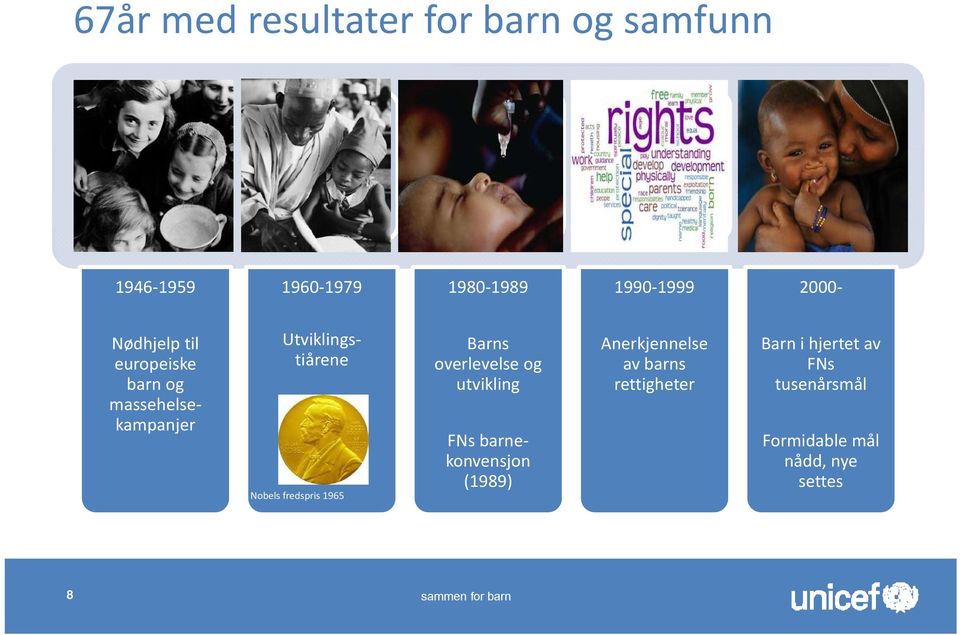 1965 Barns overlevelse og utvikling Anerkjennelse av barns rettigheter Barn ihjertetav