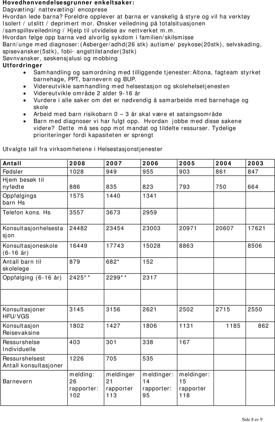 pillsveiledning / Hjelp til utvidelse av nettverket m.