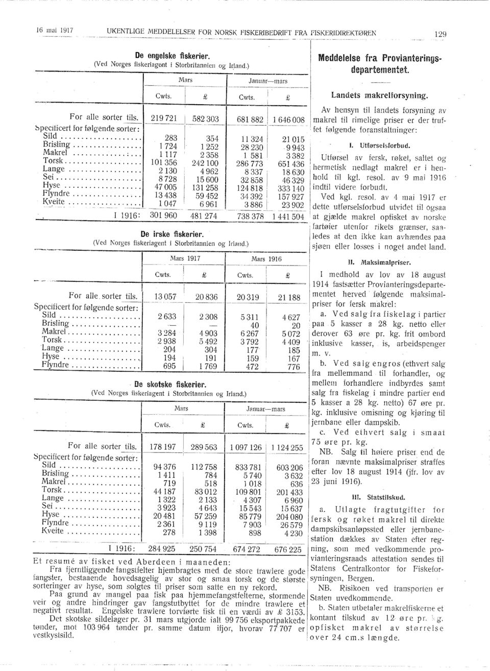 .. " 8728 Hyse................... 47005 Flyndre................. 13 438 \".ete.