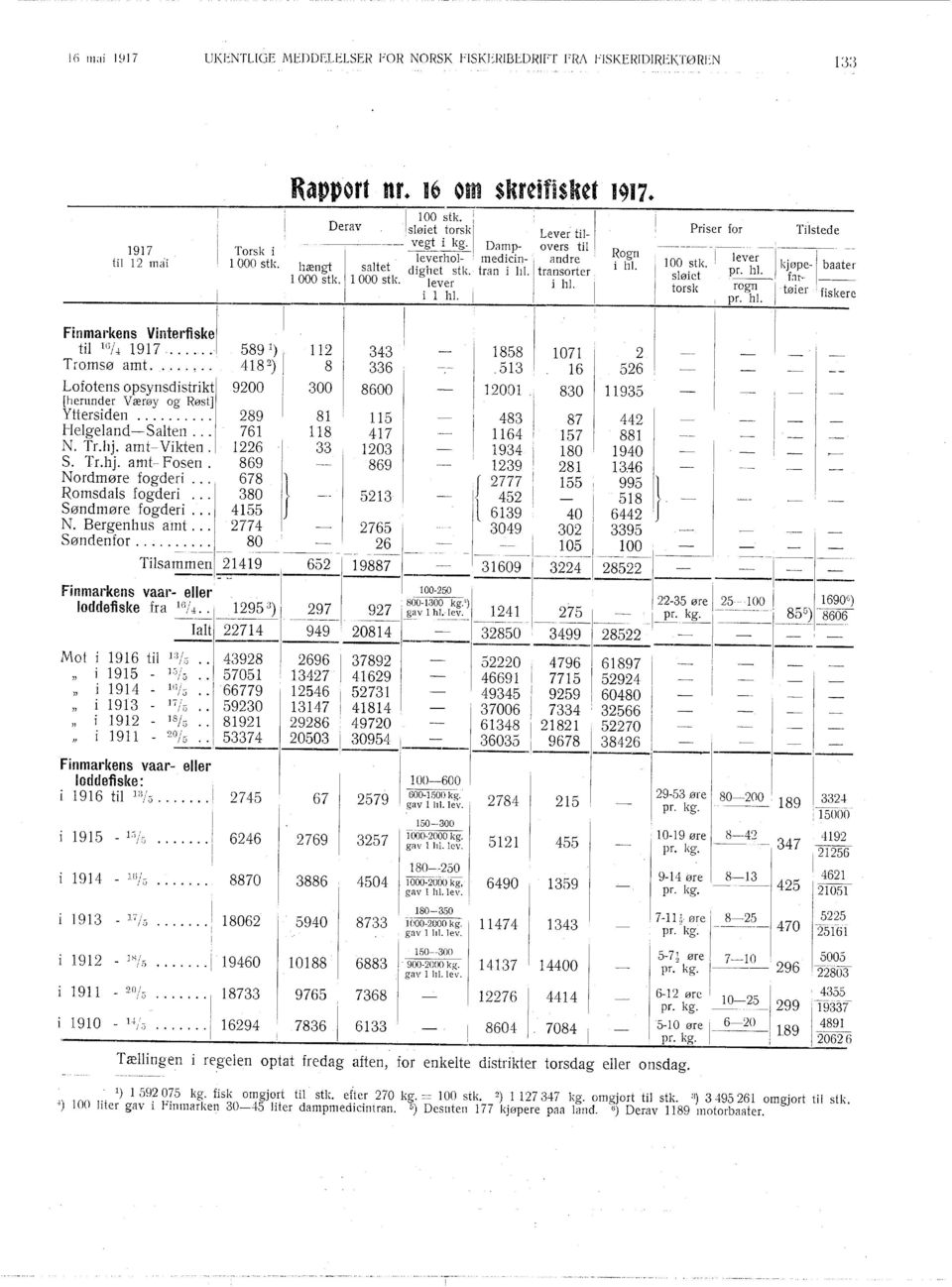 tran hl., l l. 1 tlf S ØC :u, 1000 stk. 1 000 t s \. lever: hl. torsk rogn tøer ' 1 1 hl.,! pr. hl. S <:erc ~!