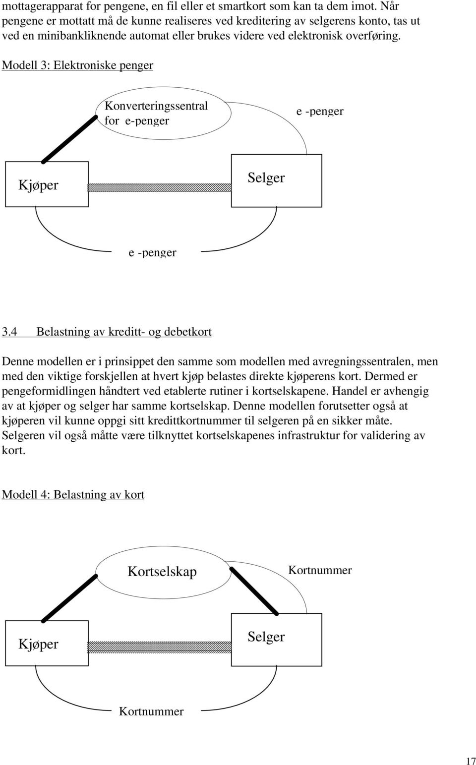 Modell 3: Elektroniske penger Konverteringssentral for e-penger e -penger Kjøper Selger e -penger 3.