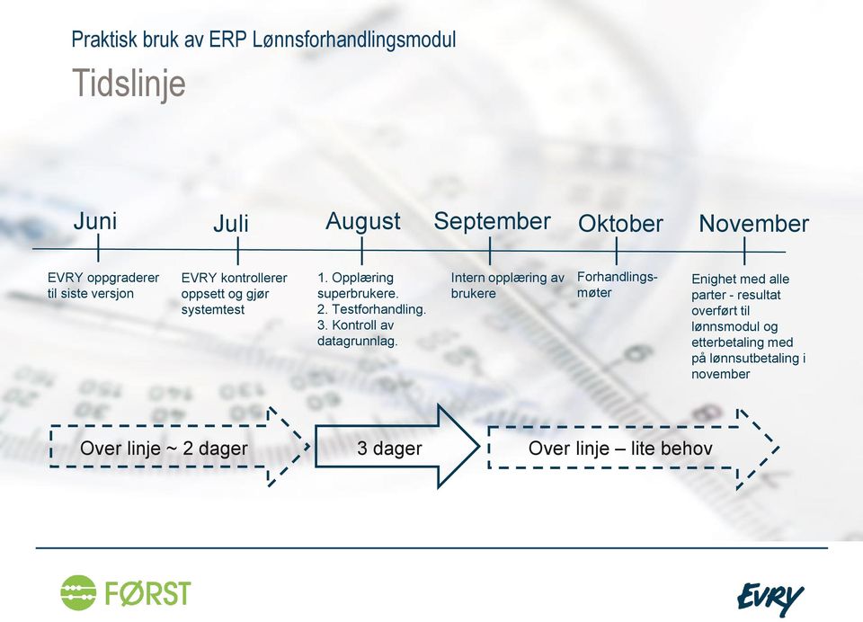 Kontroll av datagrunnlag.