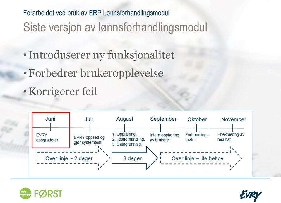 lønnsforhandlingsmodul Introduserer ny